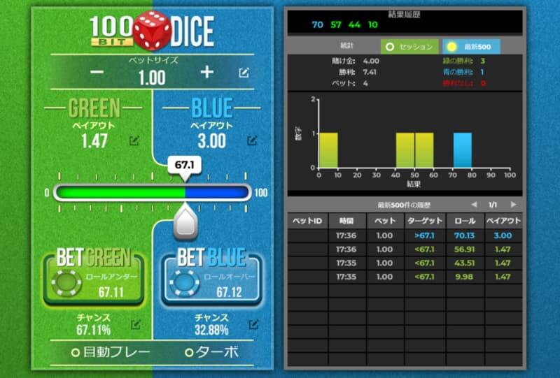 ベットランク 100ビットダイス